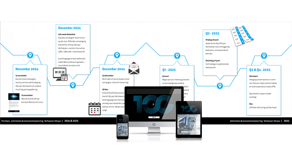 Strategisch-Jaarplan-Jubileum-Jaarbooster